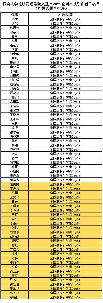 文件名称:bevictor1946韦德官网入选“2025中国知网高被引学者”名单.png原图大小:22.33KB